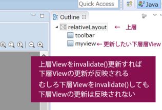 AndroidのViewでinvalidateが反映・更新、再描画されない