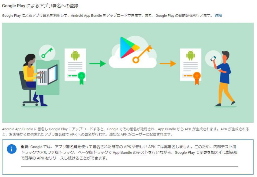 すると、Google Playによるアプリ署名への登録を推奨する画面が出て来る、というか、Google Play App Signingを使用しないと新しいAppを公開できない。