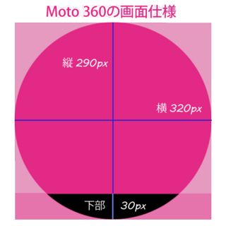 Moto 360の画面仕様.png