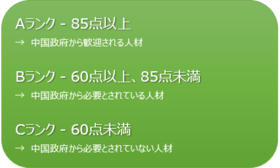 中国の外国人就労者ランク付け制度